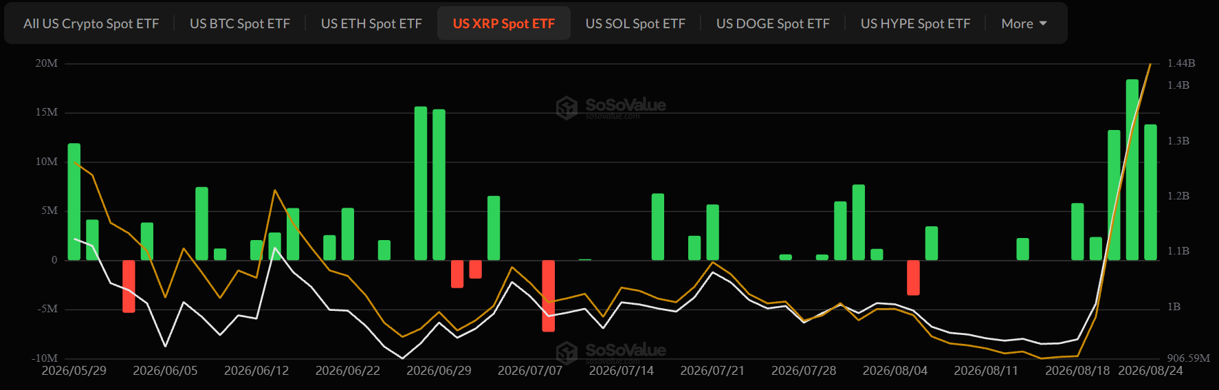 XRP ETF Inflows Today XRP ETF Inflows Today
