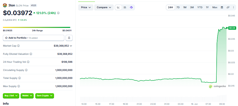 3LON/USD price chart today coingecko 3LON/USD price chart today coingecko