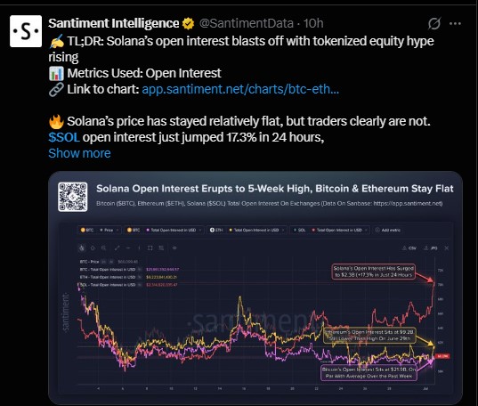 Solana open interest rising so fast