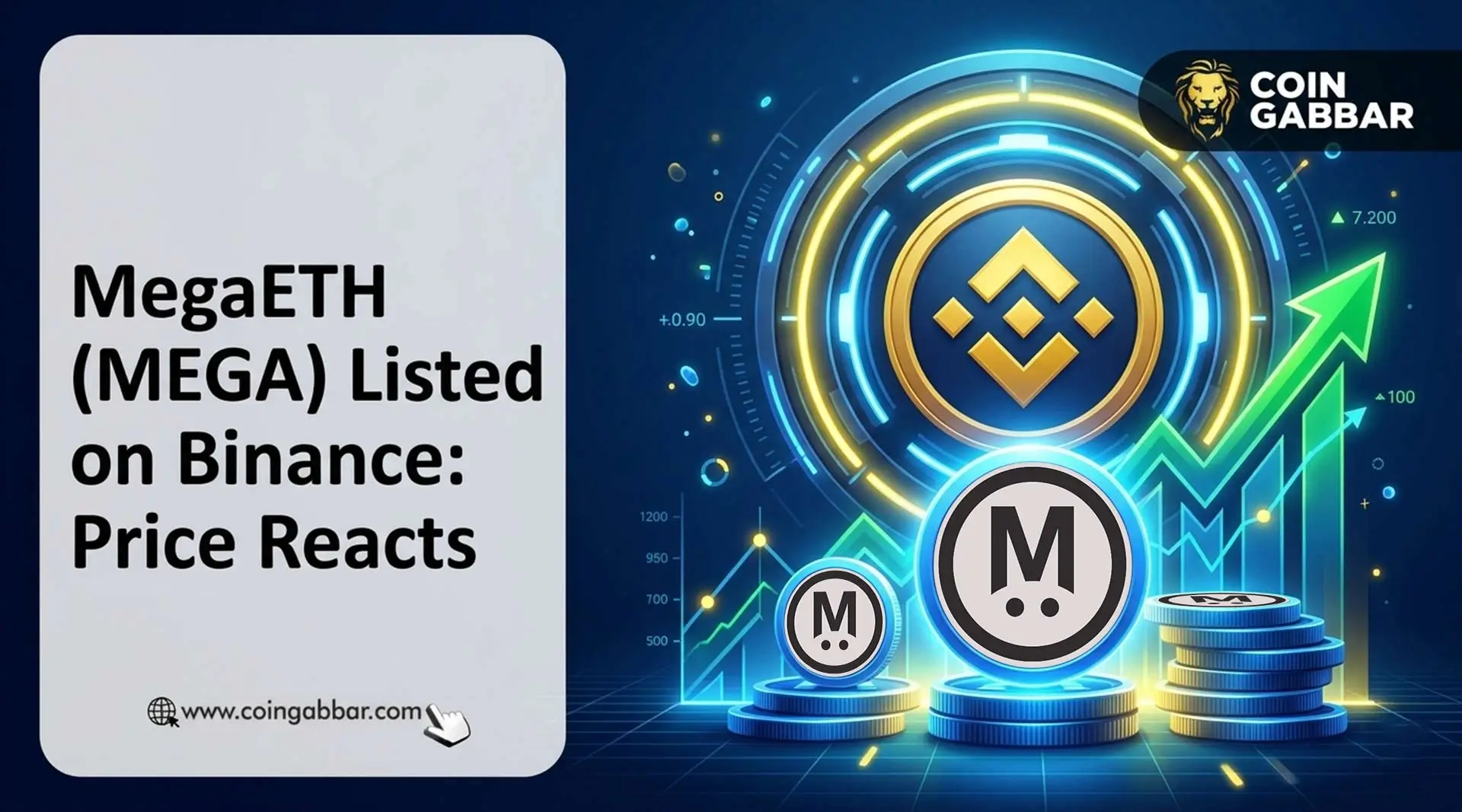 MegaETH Binance listing price chart April 2026