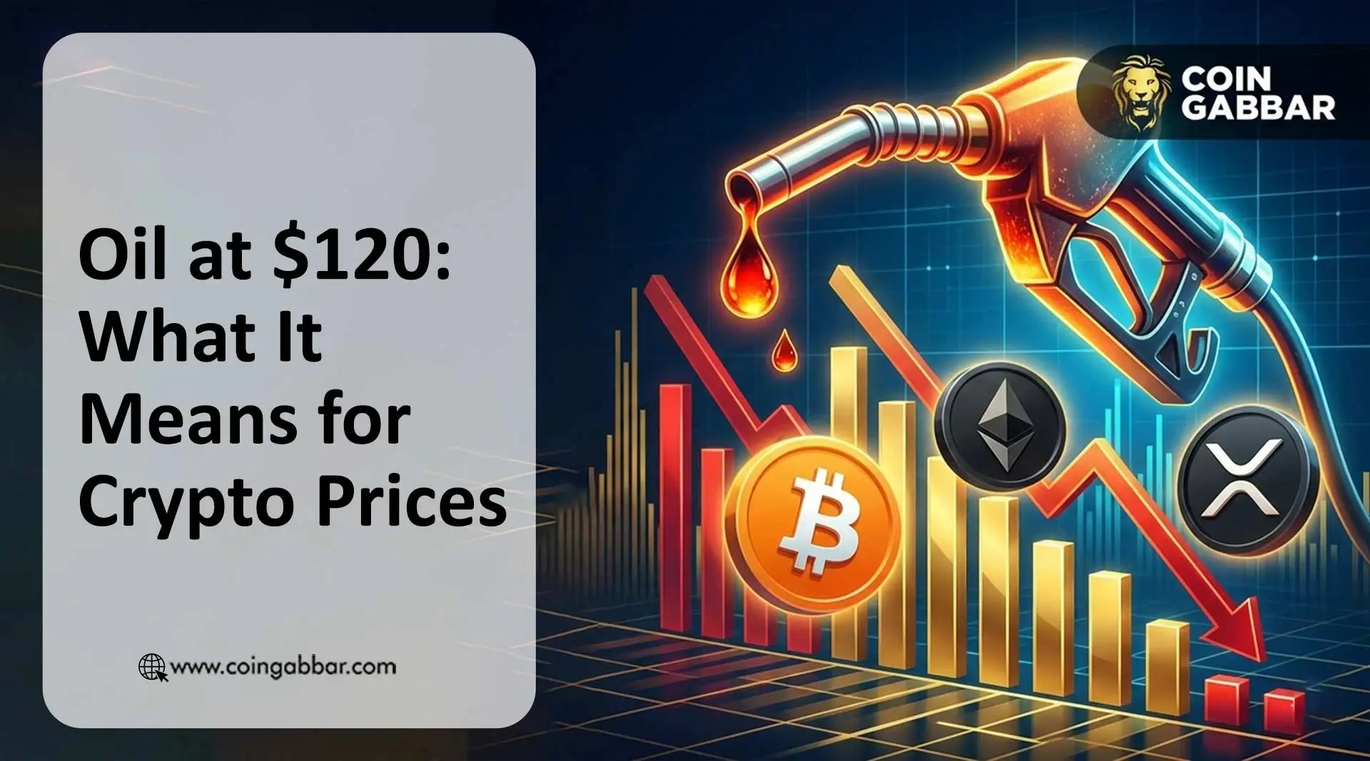 Oil Hit $120: What it Means For Crypto