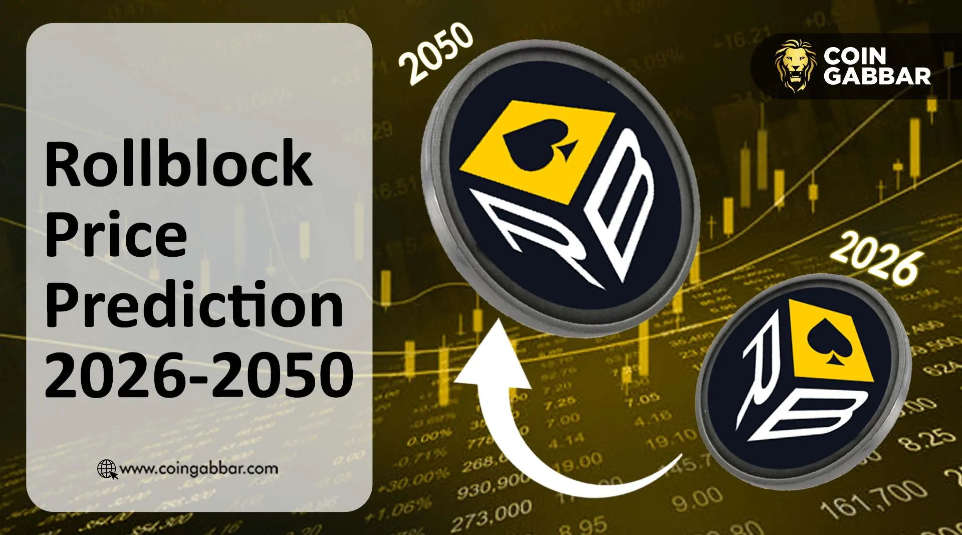 Rollblock Price Prediction 2026 To 2050
