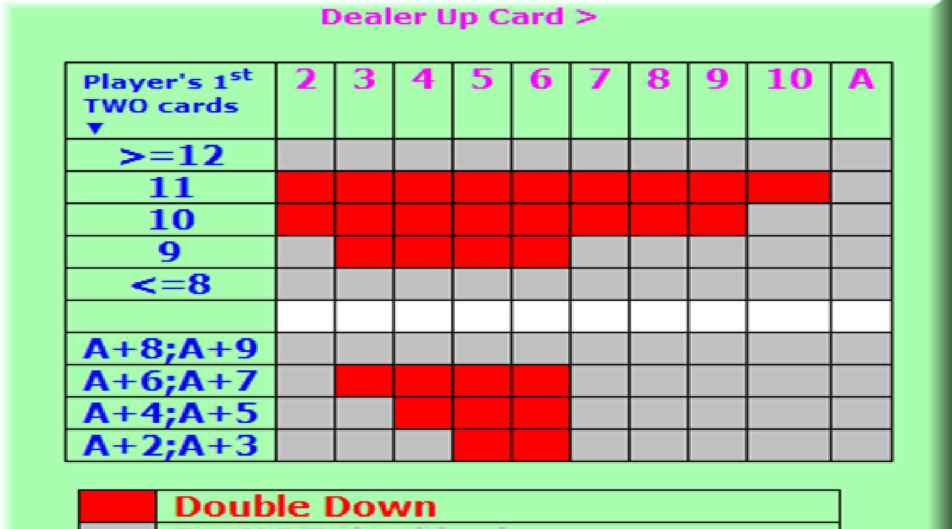 Blackjack Strategy for Degens