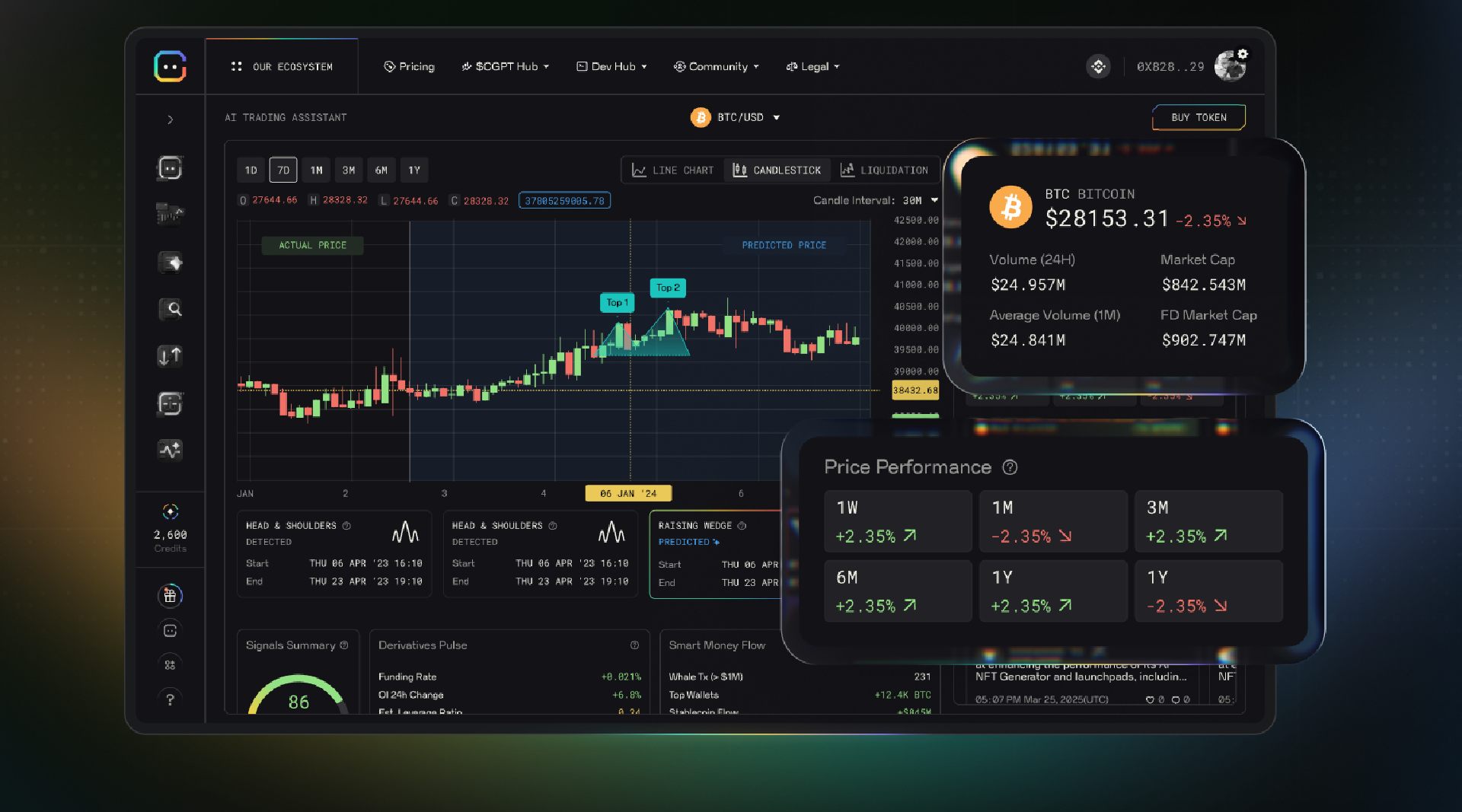 ChainGPT AI Hub V2:  Advanced AI-Powered Web3 Intelligence Platform