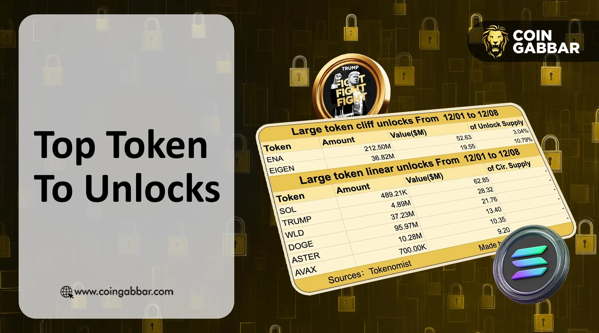 Top tokens to unlock