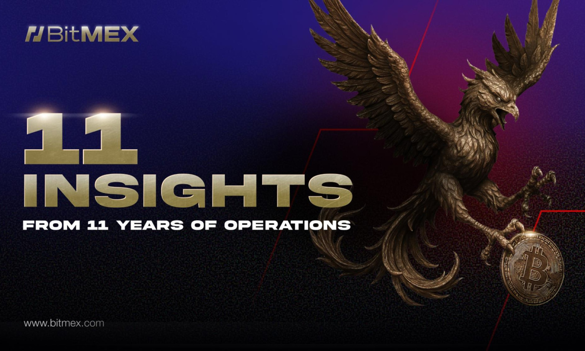BitMEX 11-Year Anniversary Insights