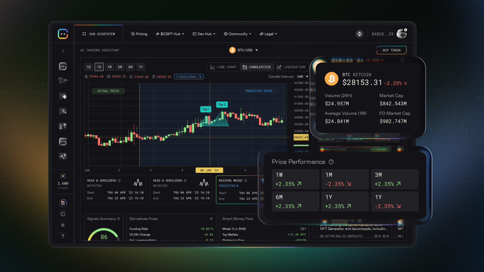 ChainGPT Launches AI Hub V2, Introducing a New Intelligence Engine for Web3 Users