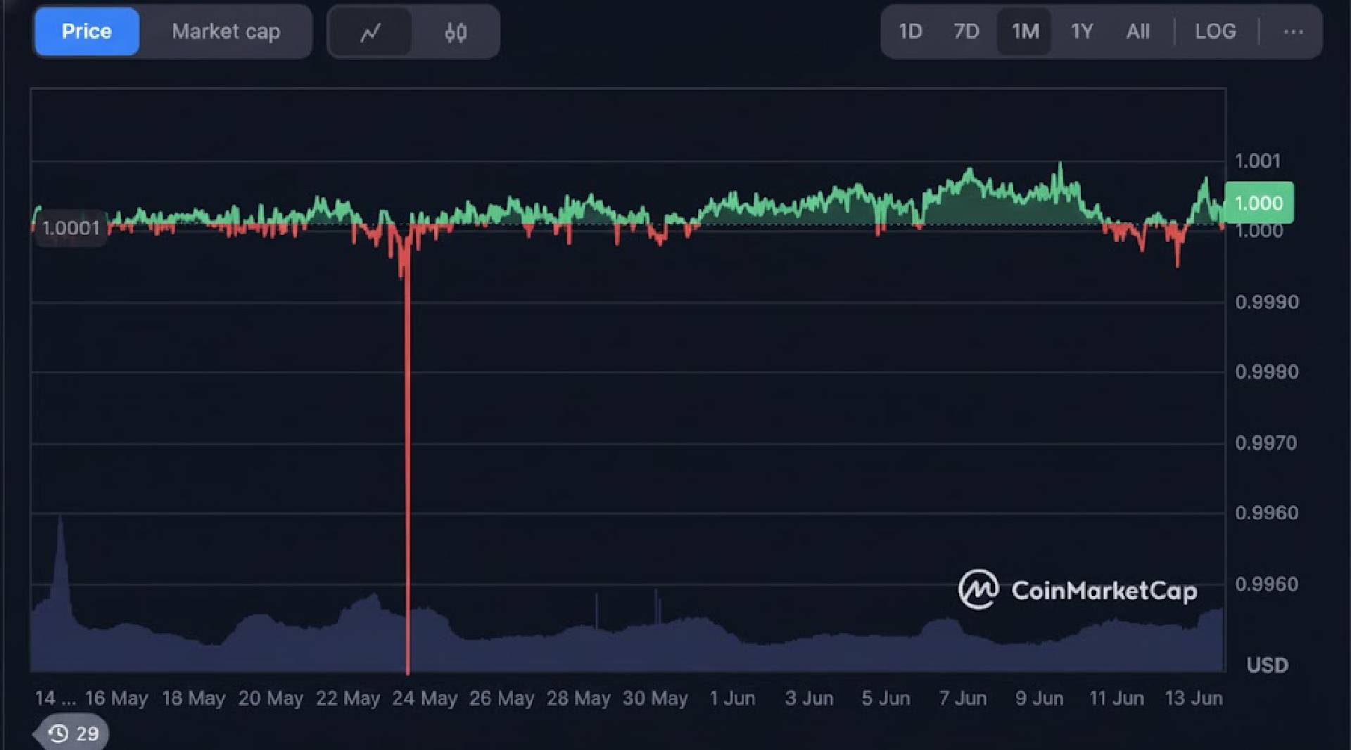 USDT Exchange Rate: What Affects