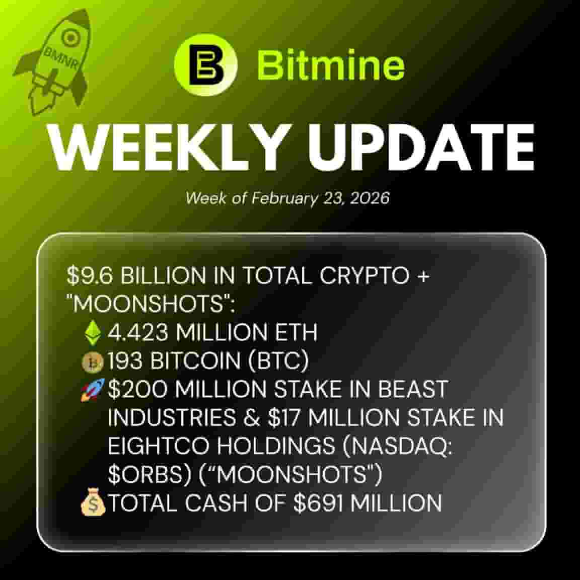 Bitmine Immersion Technologies (BMNR) Announces ETH Holdings Reach 4.423 Million Tokens, and Total Crypto and Total Cash Holdings of $9.6 Billion