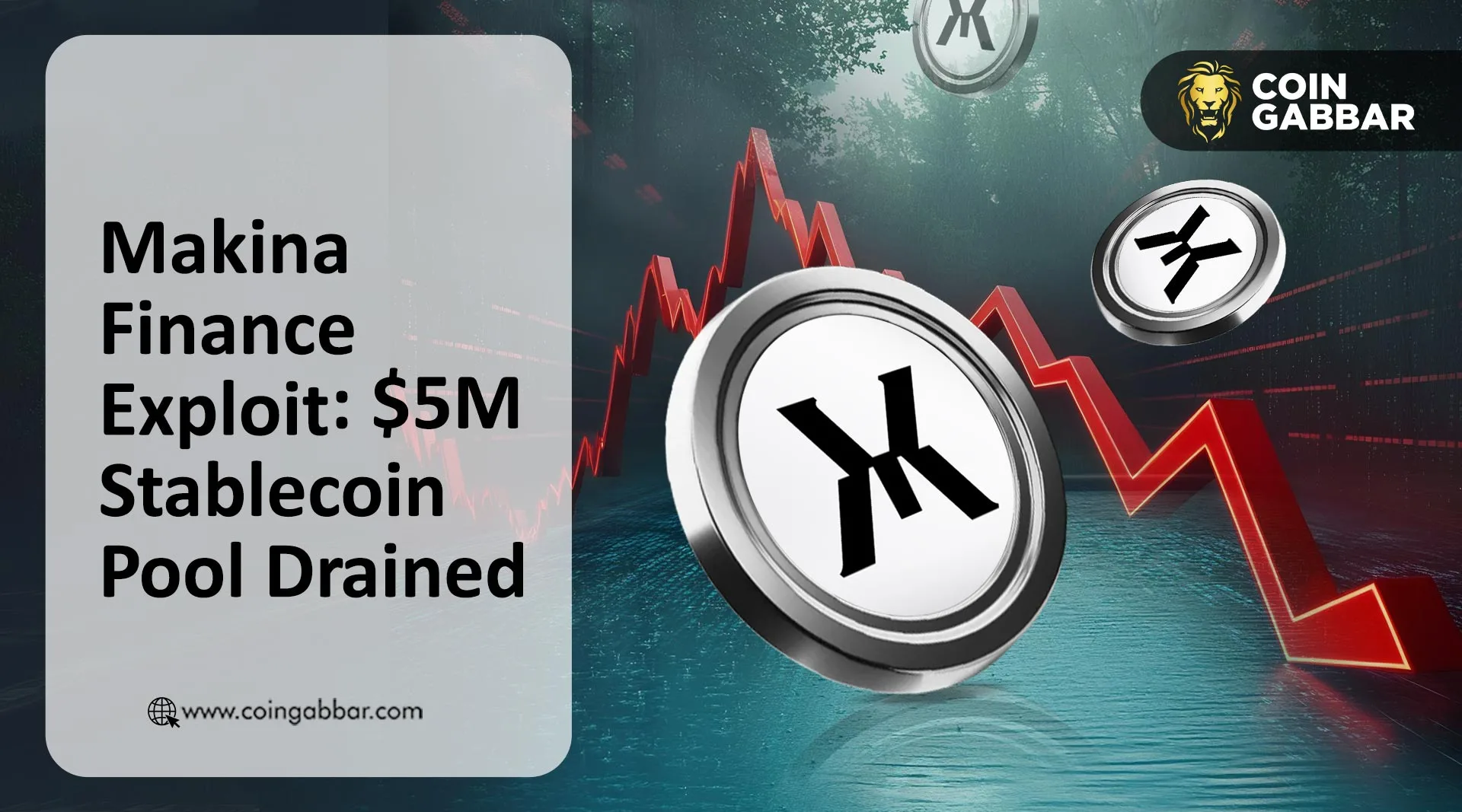 Makina Finance exploit drains $5 million from stablecoin pool