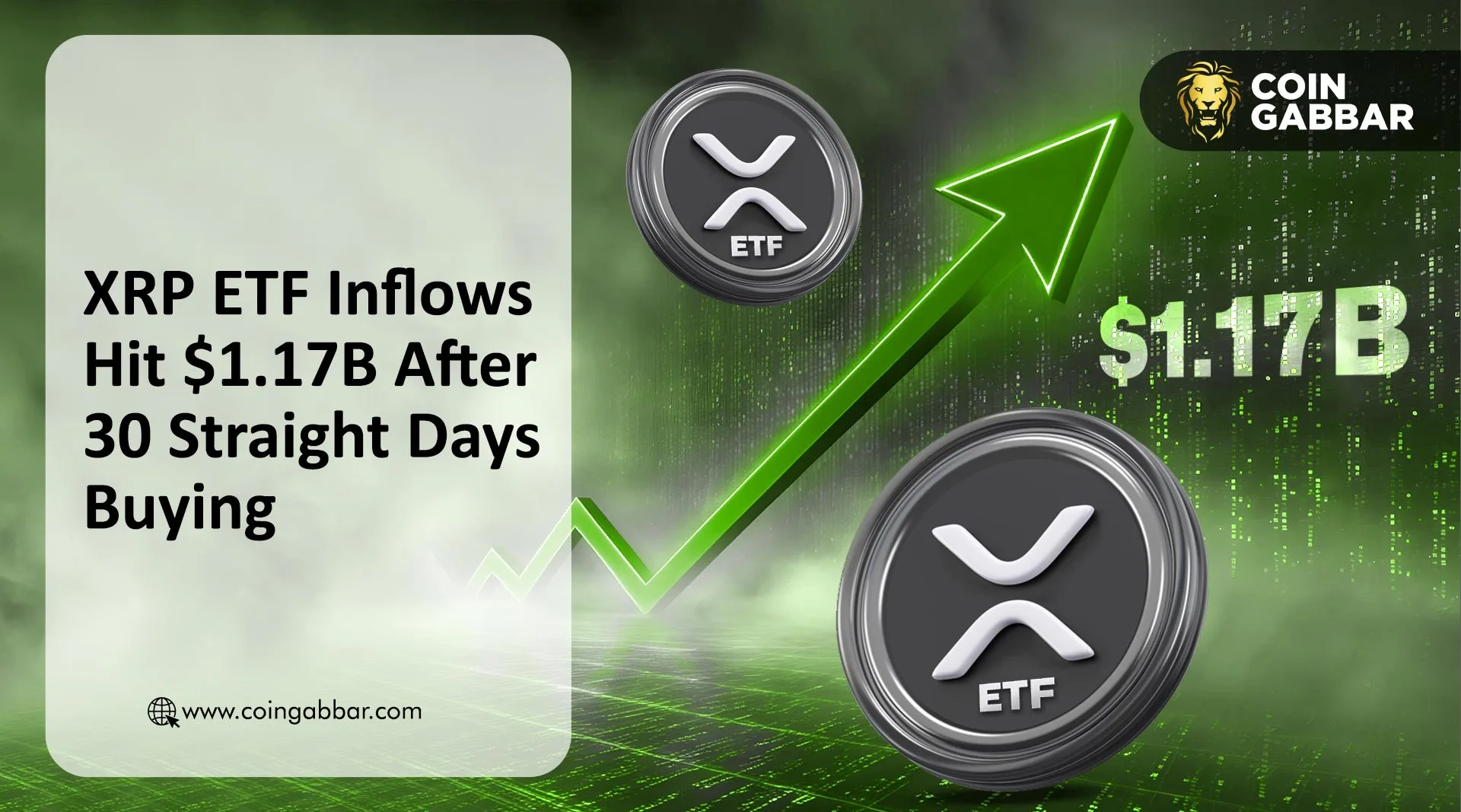 XRP ETF Inflows Hit $1.17B After 30 Straight Days Buying