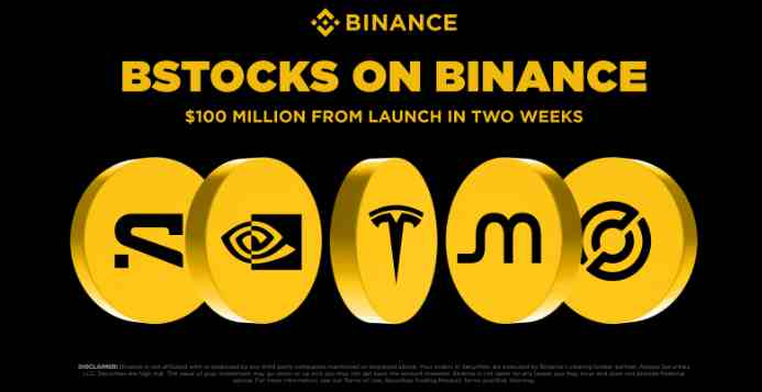 Binance bStocks Top $100M in Assets