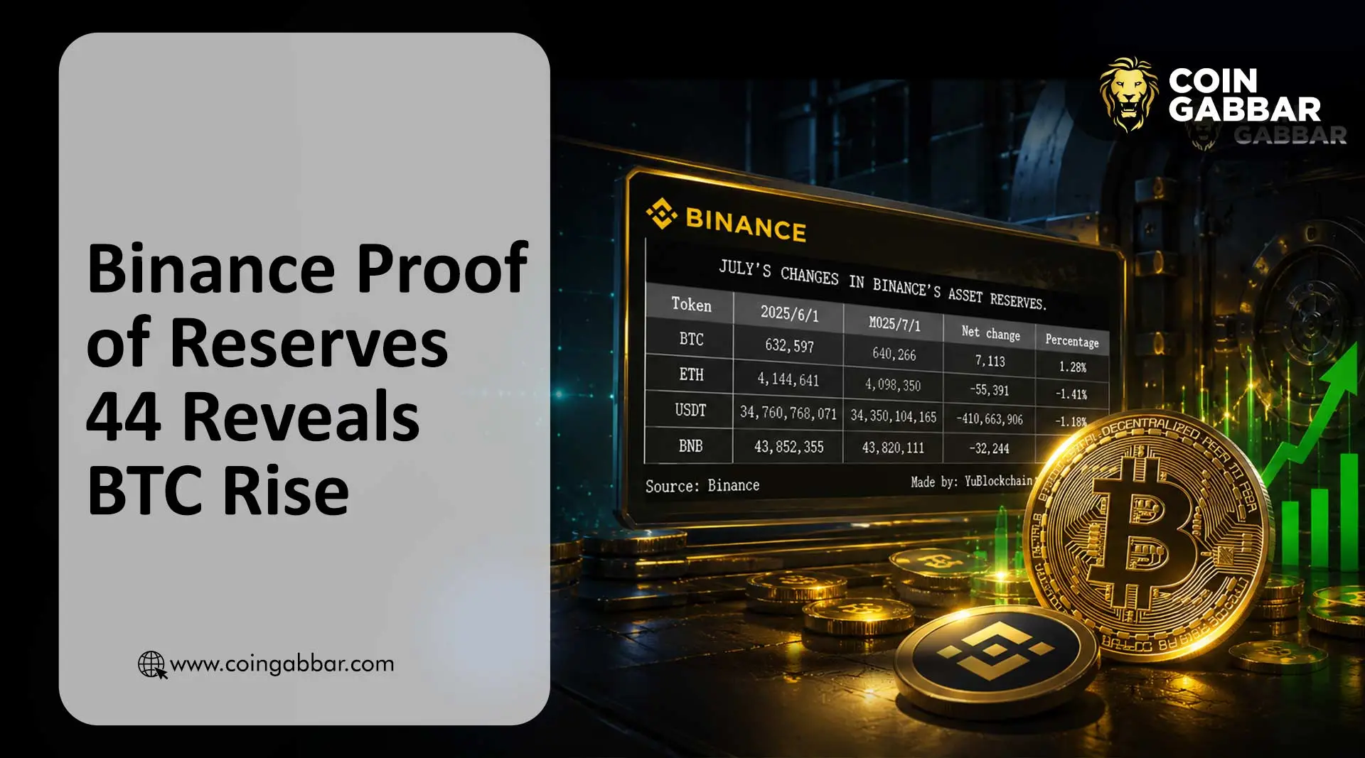 Binance Proof of Reserves
