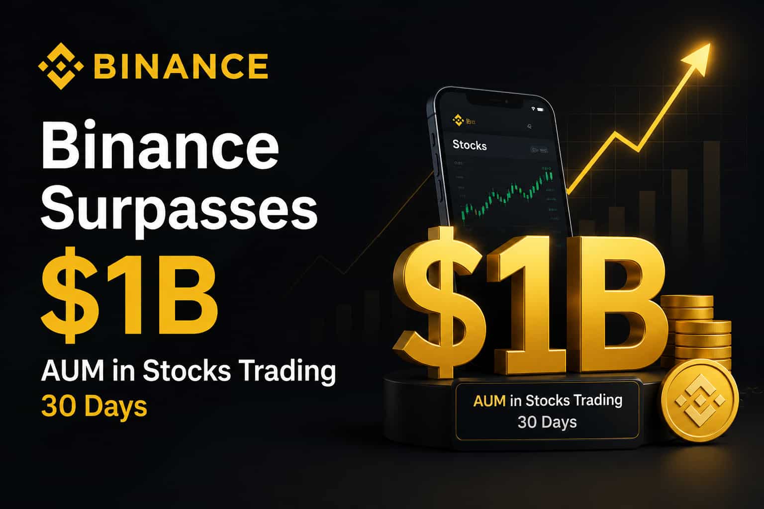 Binance Surpasses $1Billion