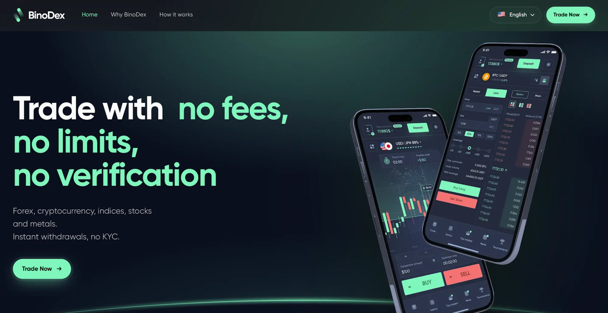 BinoDex Review: Exploring the Platform’s Digital Asset Trading Features