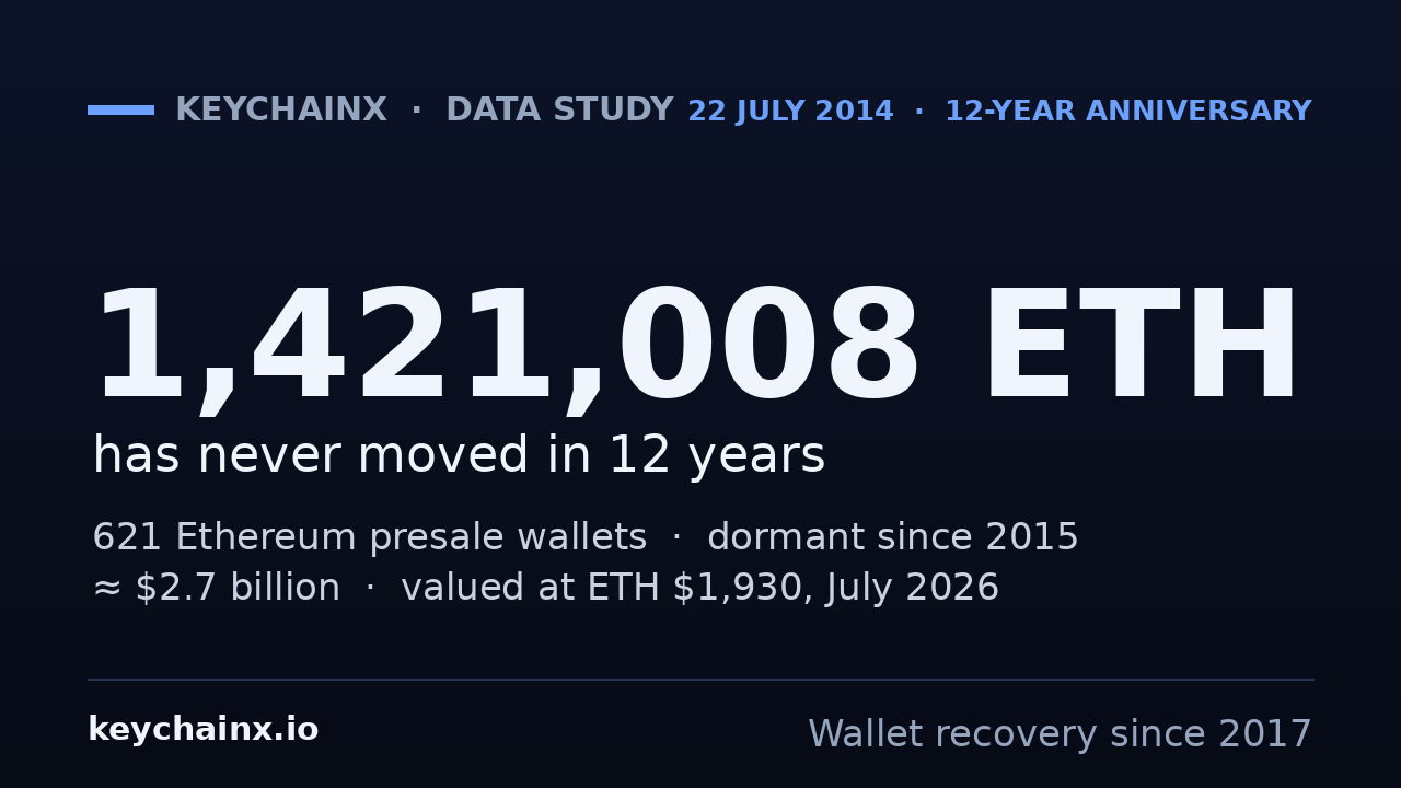 KeychainX Study Finds
