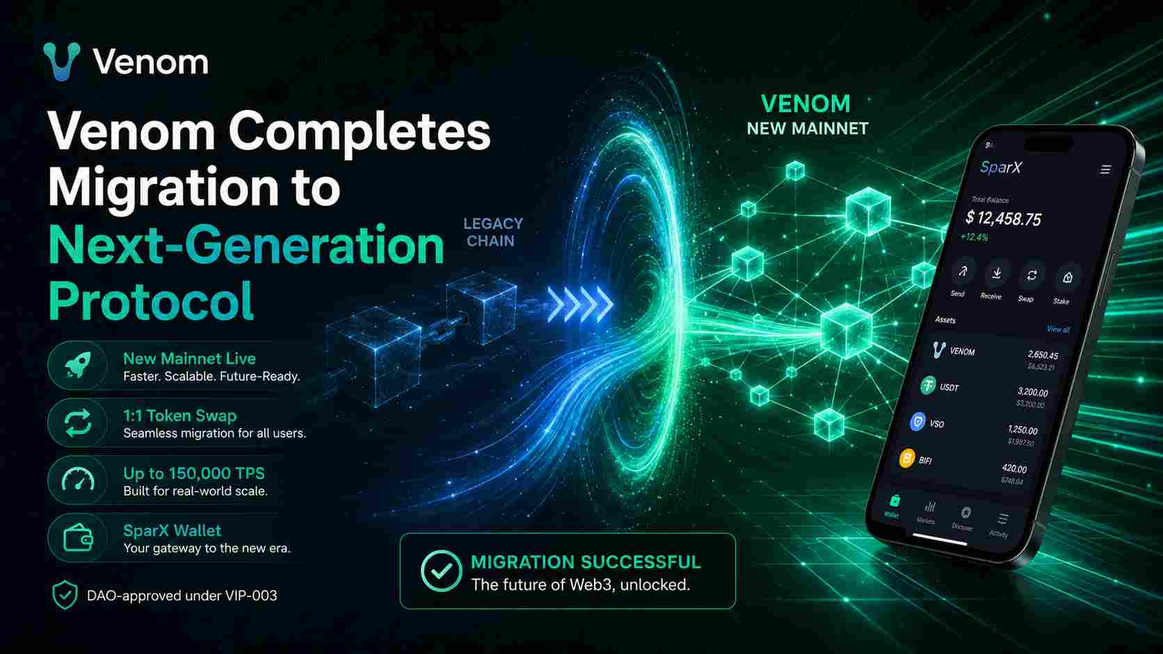 Venom Completes Migration to Next-Generation Protocol