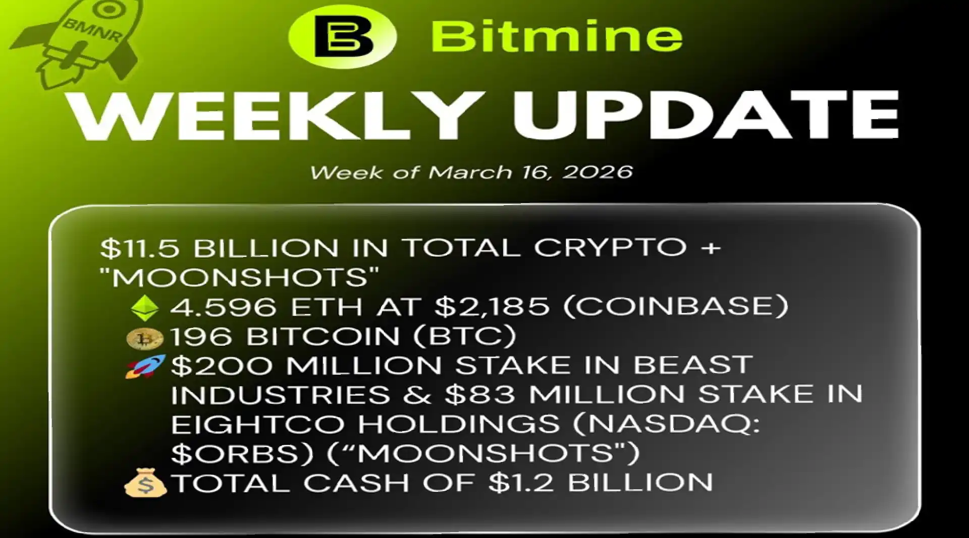 Bitmine Immersion Technologies (BMNR) Announces ETH Holdings Reach 4.596 Million Tokens, and Total Crypto and Total Cash Holdings of $11.5 Billion