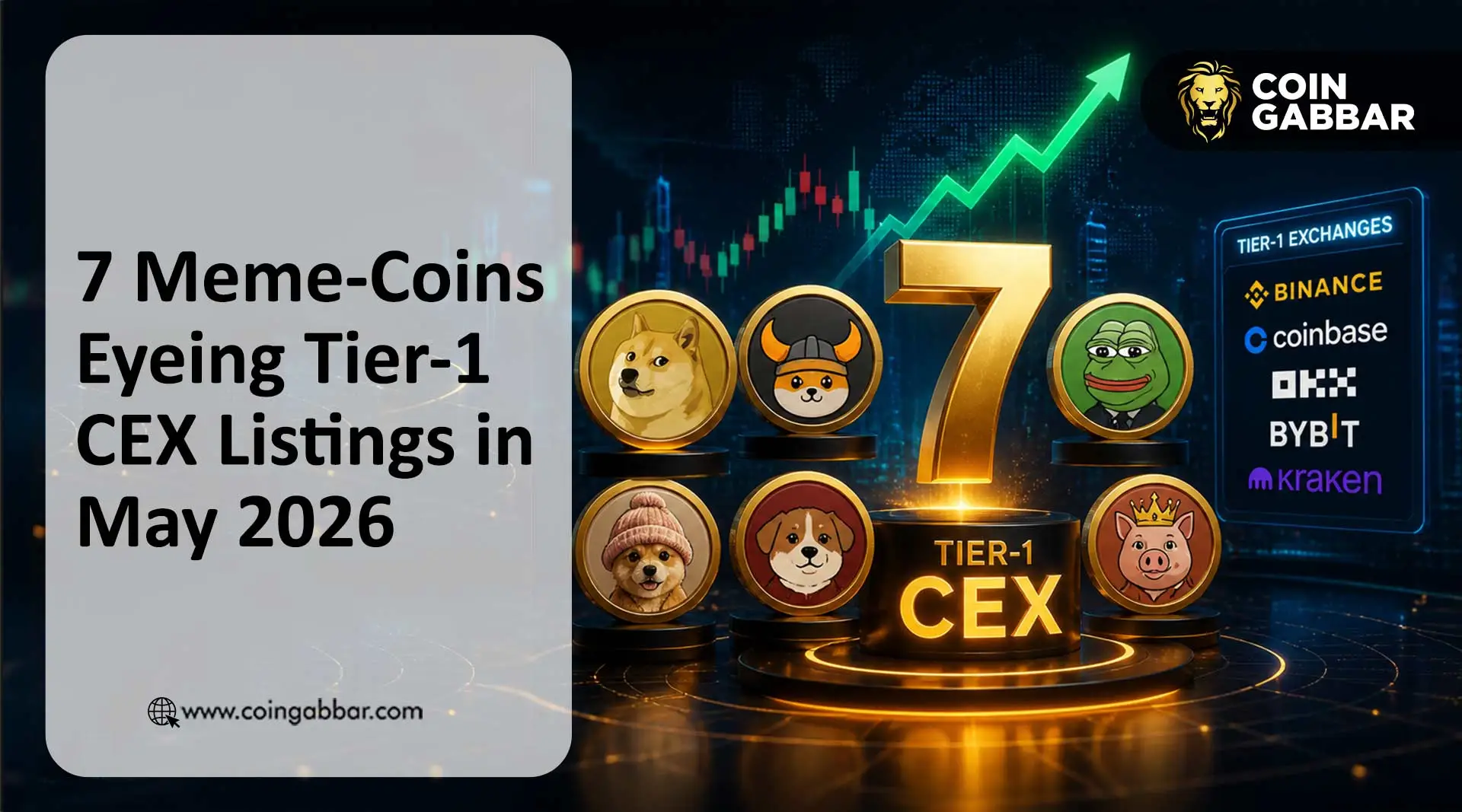 7 Meme Coins Eyeing Tier-1 CEX Listings in May 2026