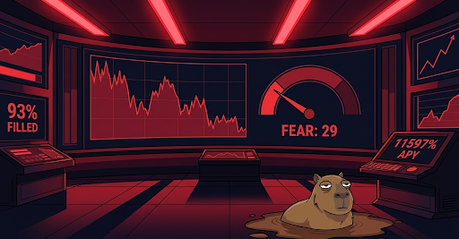 Crypto Fear Index Hits 29