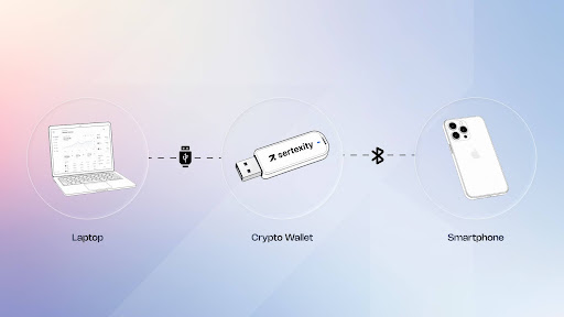 Sertexity Introduces Its Own Crypto Wallet