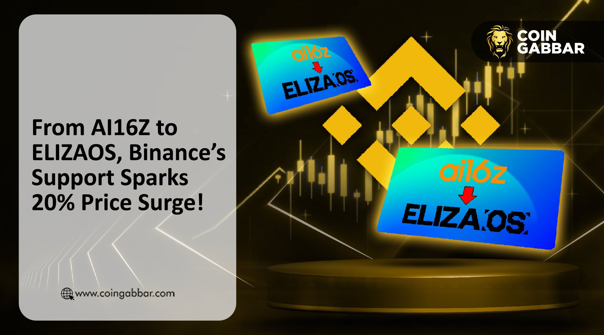 From AI16Z to ELIZAOS, Binance’s Support Sparks 20% Price Surge!