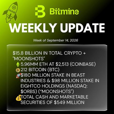 Bitmine Announces $15.8 Billion in Crypto, Cash and Marketable Securities Holdings