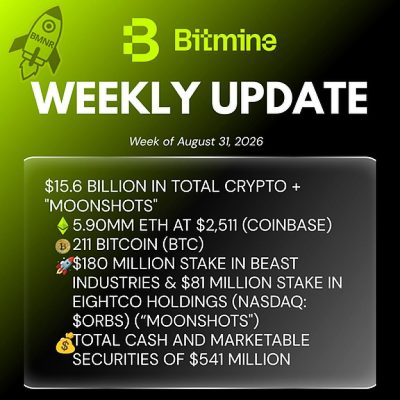 Bitmine Announces 5.90 Million ETH Holdings and $15.6 Billion in Total Assets