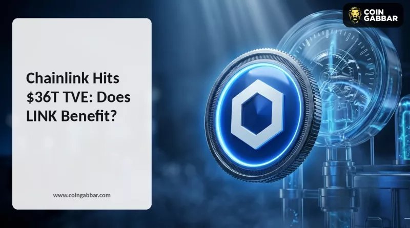Chainlink News showing the $36T TVE milestone