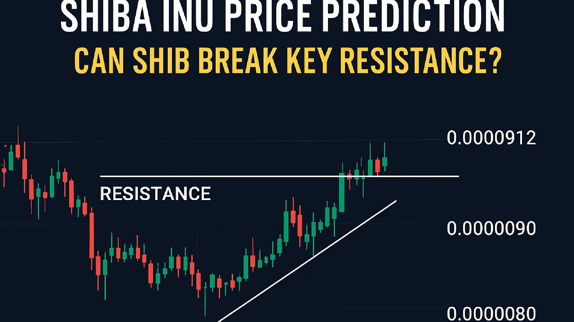 SHIB Price Prediction