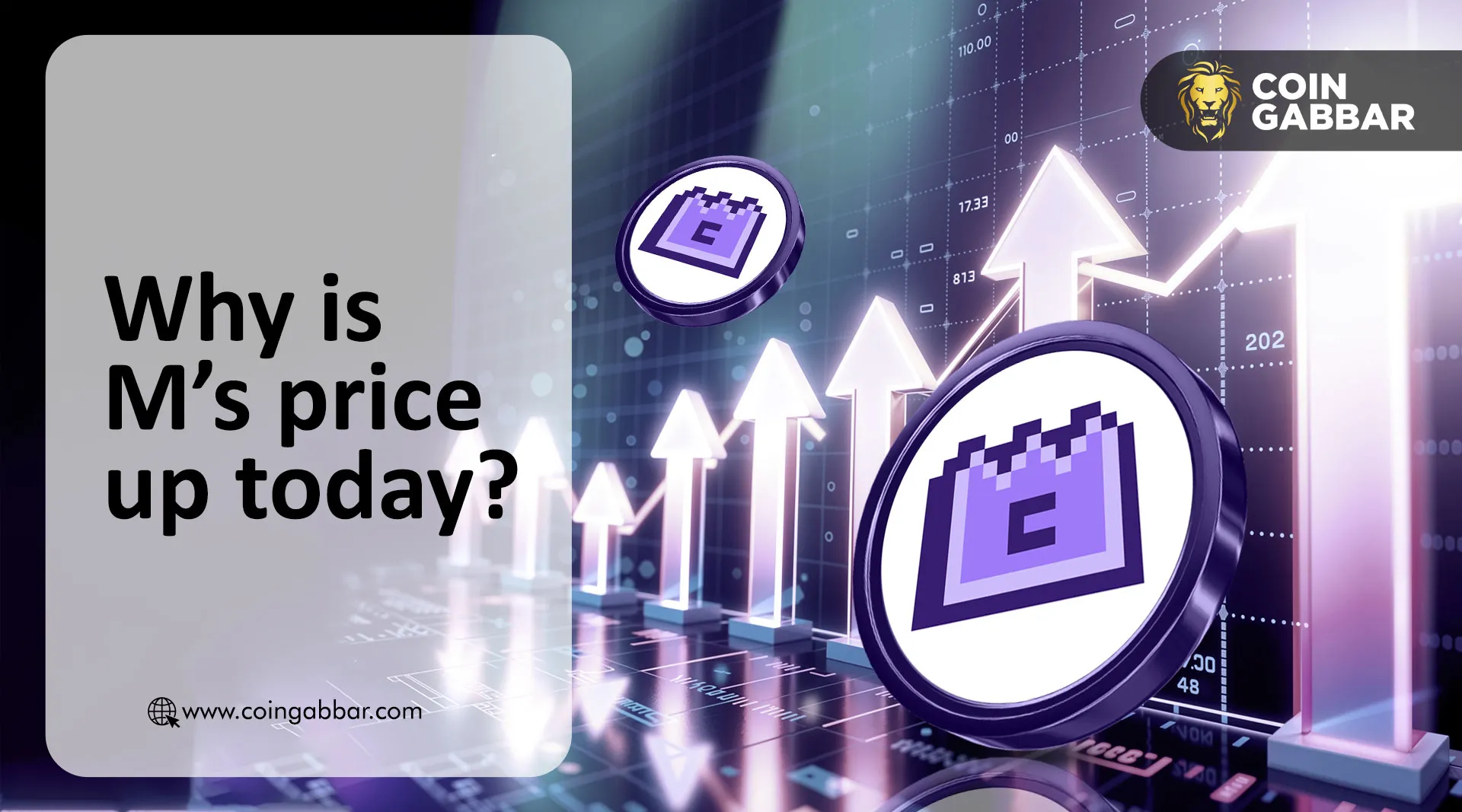 MemeCore Price Prediction