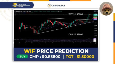 DogWifHat Price Prediction: Ready to Break the $1 Barrier | Headlines | News | CoinMarketCap