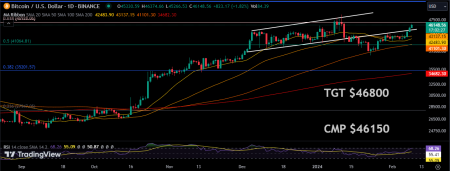 Bitcoin Price Prediction: Market Shifts Gear, Bull Run Begin | Headlines | News | CoinMarketCap
