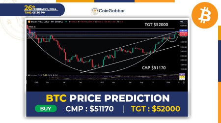 Bitcoin Price Prediction: Will it Plummet or Rally Next | Headlines | News | CoinMarketCap