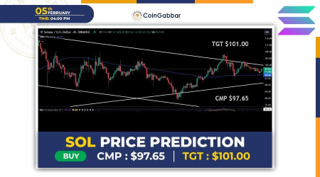 Solana Price Prediction: Will the bulls clear the hurdle | Headlines | News | CoinMarketCap