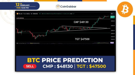 Bitcoin Price Prediction: Market Takes Pause Amid Volatility | Headlines | News | CoinMarketCap