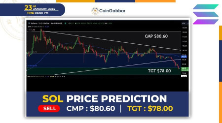 Solana Price Prediction: Is Bloodbath to Continue Unabated | Headlines | News | CoinMarketCap