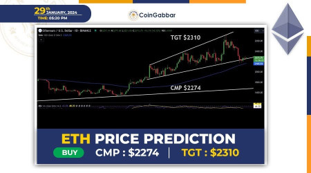 Ethereum Price Prediction: Bulls Fight to Maintain Momentum | Headlines | News | CoinMarketCap