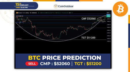 Bitcoin Price Prediction:Market Rally Shows Signs of Cooling | Headlines | News | CoinMarketCap