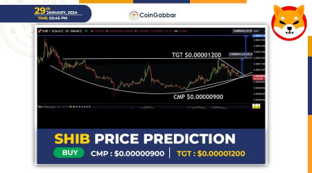 Shiba Inu Price Prediction: Will Shiba Inu Coin reach $1 | Headlines | News | CoinMarketCap