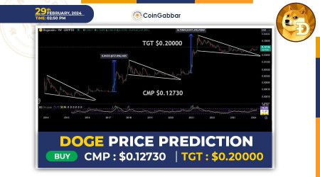 Dogecoin Price Prediction: Is a Parabolic Rally Unfolding | Headlines | News | CoinMarketCap
