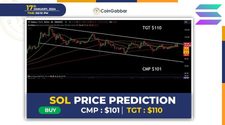 Solana Price Prediction: Solana Price Ready for Explosive Breakout | Headlines | News | CoinMarketCap