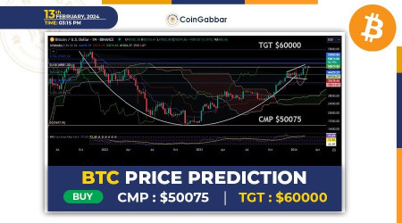 Bitcoin Price Prediction: $100K-Is a Historic Rally Imminent | Headlines | News | CoinMarketCap