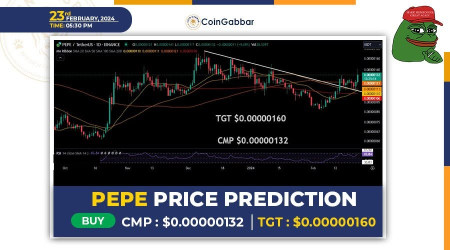 Pepe Coin Price Prediction: Bulls Rally Aims for $0.0000020 | Headlines | News | CoinMarketCap