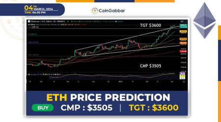 Ethereum Price Prediction: $4000 Within Reach Amidst Rally | Headlines | News | CoinMarketCap