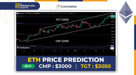 Ethereum Price Prediction: Will Bulls hold the $3000 levels | Headlines | News | CoinMarketCap