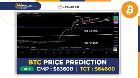 Bitcoin Price Prediction: $70k Looms Amidst Market Rally | Headlines | News | CoinMarketCap