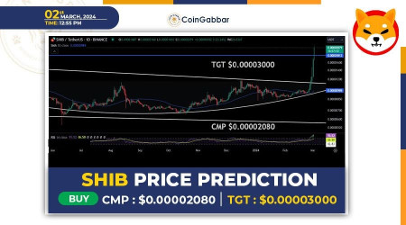 Shiba Inu Price Prediction: Is the Sky the Limit for Shiba | Headlines | News | CoinMarketCap