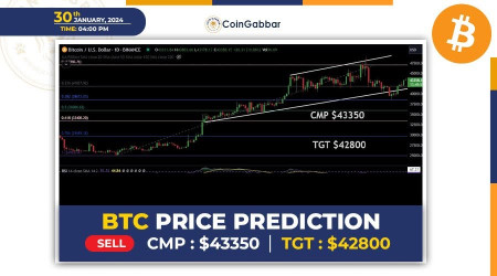 Bitcoin Price Prediction: Will Rally Takes a Brief Respite | Headlines | News | CoinMarketCap